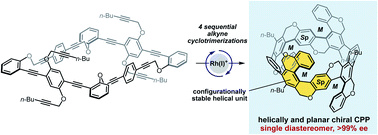 Graphical abstract: Asymmetric synthesis, structures, and chiroptical properties of helical cycloparaphenylenes