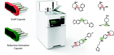 Graphical abstract: An integrated console for capsule-based, automated organic synthesis