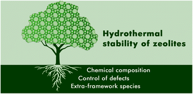 Graphical abstract: Recent progress in the improvement of hydrothermal stability of zeolites