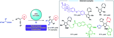 Graphical abstract: Radical-based functionalization-oriented construction: rapid assembly of azaarene-substituted highly functionalized pyrroles
