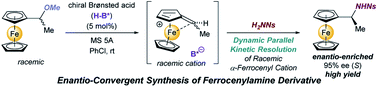 Graphical abstract: Dynamic parallel kinetic resolution of α-ferrocenyl cation initiated by chiral Brønsted acid catalyst