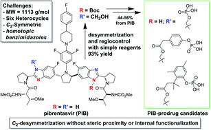 Graphical abstract: Desymmetrization of pibrentasvir for efficient prodrug synthesis