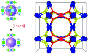 Graphical abstract: Linker depletion for missing cluster defects in non-UiO metal–organic frameworks
