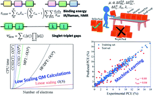 Graphical abstract: Computational and data driven molecular material design assisted by low scaling quantum mechanics calculations and machine learning