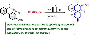 Graphical abstract: Electrooxidative dearomatization of biaryls: synthesis of tri- and difluoromethylated spiro[5.5]trienones