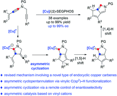 Graphical abstract: Copper-catalyzed asymmetric cyclization of alkenyl diynes: method development and new mechanistic insights