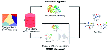Graphical abstract: MEMES: Machine learning framework for Enhanced MolEcular Screening