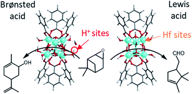 Graphical abstract: Tailoring Lewis/Brønsted acid properties of MOF nodes via hydrothermal and solvothermal synthesis: simple approach with exceptional catalytic implications
