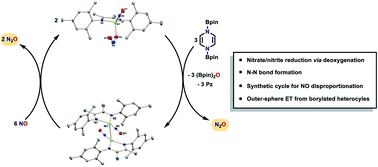 Graphical abstract: Nickel-mediated N–N bond formation and N2O liberation via nitrogen oxyanion reduction