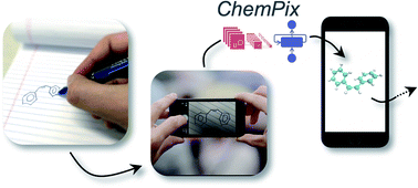 Graphical abstract: ChemPix: automated recognition of hand-drawn hydrocarbon structures using deep learning