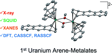 Graphical abstract: Actinide arene-metalates: ion pairing effects on the electronic structure of unsupported uranium–arenide sandwich complexes