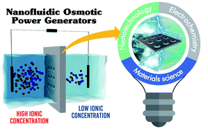 Graphical abstract: Nanofluidic osmotic power generators – advanced nanoporous membranes and nanochannels for blue energy harvesting