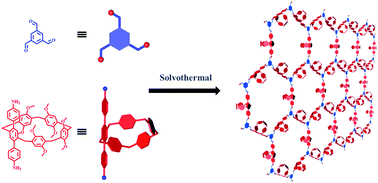 Graphical abstract: A pillar[5]arene-based covalent organic framework with pre-encoded selective host–guest recognition