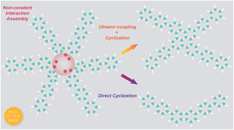 Graphical abstract: Manifold dynamic non-covalent interactions for steering molecular assembly and cyclization