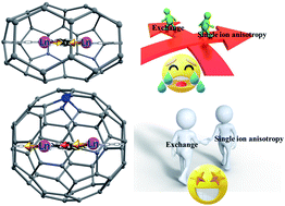 Graphical abstract: Attaining record-high magnetic exchange, magnetic anisotropy and blocking barriers in dilanthanofullerenes