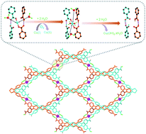 Graphical abstract: Coordination-bond-directed synthesis of hydrogen-bonded organic frameworks from metal–organic frameworks as templates