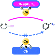 Graphical abstract: Decreasing the coordinated N atoms in a single-atom Cu catalyst to achieve selective transfer hydrogenation of alkynes