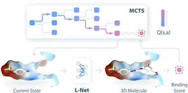 Graphical abstract: Structure-based de novo drug design using 3D deep generative models