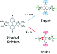 Graphical abstract: A stable triplet diradical emitter