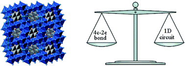 Graphical abstract: Reply to the ‘Comment on “Uncommon structural and bonding properties in Ag16B4O10” by A. Lobato, Miguel Á. Salvadó, and J. Manuel Recio, Chem. Sci., 2021, 12, DOI: 10.1039/D1SC02152D