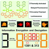 Graphical abstract: Controlling the thermally activated delayed fluorescence of axially chiral organic emitters and their racemate for information encryption