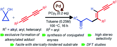 Graphical abstract: Palladium-catalyzed selective C–C bond cleavage and stereoselective alkenylation between cyclopropanol and 1,3-diyne: one-step synthesis of diverse conjugated enynes