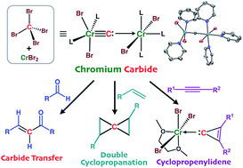 Graphical abstract: Chromium carbides and cyclopropenylidenes