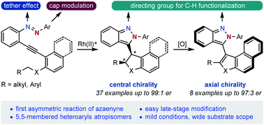 Graphical abstract: Dirhodium(ii)-catalysed cycloisomerization of azaenyne: rapid assembly of centrally and axially chiral isoindazole frameworks
