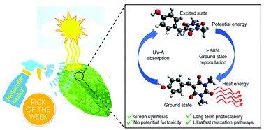 Graphical abstract: Towards developing novel and sustainable molecular light-to-heat converters