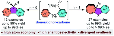 Graphical abstract: Rh2(ii)-catalyzed enantioselective intramolecular Büchner reaction and aromatic substitution of donor–donor carbenes