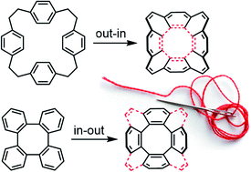 Graphical abstract: Synthesis of octagon-containing molecular nanocarbons