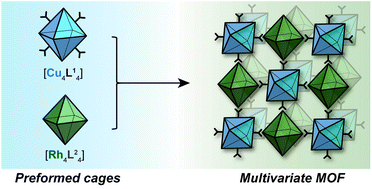 Graphical abstract: Linking metal–organic cages pairwise as a design approach for assembling multivariate crystalline materials