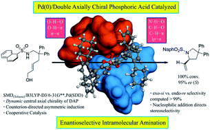 Graphical abstract: Molecular insights into chirality transfer from double axially chiral phosphoric acid in a synergistic enantioselective intramolecular amination