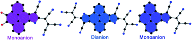 Graphical abstract: Facile synthesis of an ambient stable pyreno[4,5-b]pyrrole monoanion and pyreno[4,5-b:9,10-b′]dipyrrole dianion: from serendipity to design