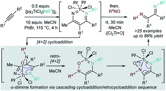 Graphical abstract: α-Diimine synthesis via titanium-mediated multicomponent diimination of alkynes with C-nitrosos