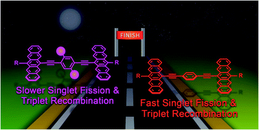 Graphical abstract: Molecular rotational conformation controls the rate of singlet fission and triplet decay in pentacene dimers
