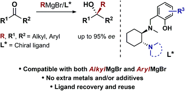 Graphical abstract: Asymmetric addition of Grignard reagents to ketones: culmination of the ligand-mediated methodology allows modular construction of chiral tertiary alcohols
