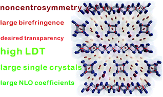 Graphical abstract: Metal oxyhalides: an emerging family of nonlinear optical materials
