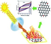 Graphical abstract: The solar reduction of graphene oxide on a large scale for high density electrochemical energy storage