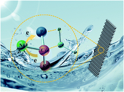 Graphical abstract: Pulse electrodeposited CoFeNiP as a highly active and stable electrocatalyst for alkaline water electrolysis