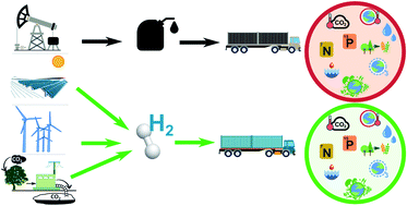 Graphical abstract: The role of hydrogen in heavy transport to operate within planetary boundaries