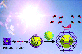 Graphical abstract: Polyoxometalate-induced ‘cage-within-cage’ metal–organic frameworks with high efficiency towards CO2 photoreduction