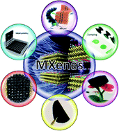 Graphical abstract: A review on MXenes: new-generation 2D materials for supercapacitors