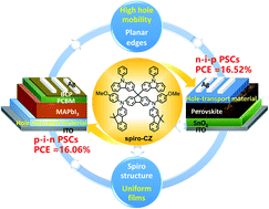 Graphical abstract: Facile fluorene-based hole-transporting materials and their dual application toward inverted and regular perovskite solar cells