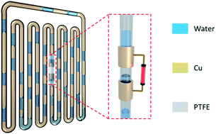 Graphical abstract: Harvesting thermal energy via tube-based triboelectric nanogenerators within an oscillating heat pipe