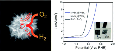 Graphical abstract: Designed synthesis of a hierarchical MoSe2@WSe2 hybrid nanostructure as a bifunctional electrocatalyst for total water-splitting