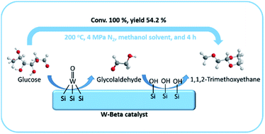 Graphical abstract: Efficient one-pot tandem catalysis of glucose into 1,1,2-trimethoxyethane over W-Beta catalysts