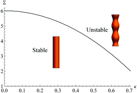 Graphical abstract: Plateau–Rayleigh instability in a soft viscoelastic material