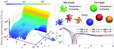 Graphical abstract: Data-driven coarse-grained modeling of non-equilibrium systems