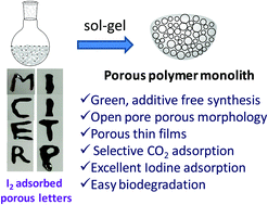 Graphical abstract: Degradable and processable polymer monoliths with open-pore porosity for selective CO2 and iodine adsorption